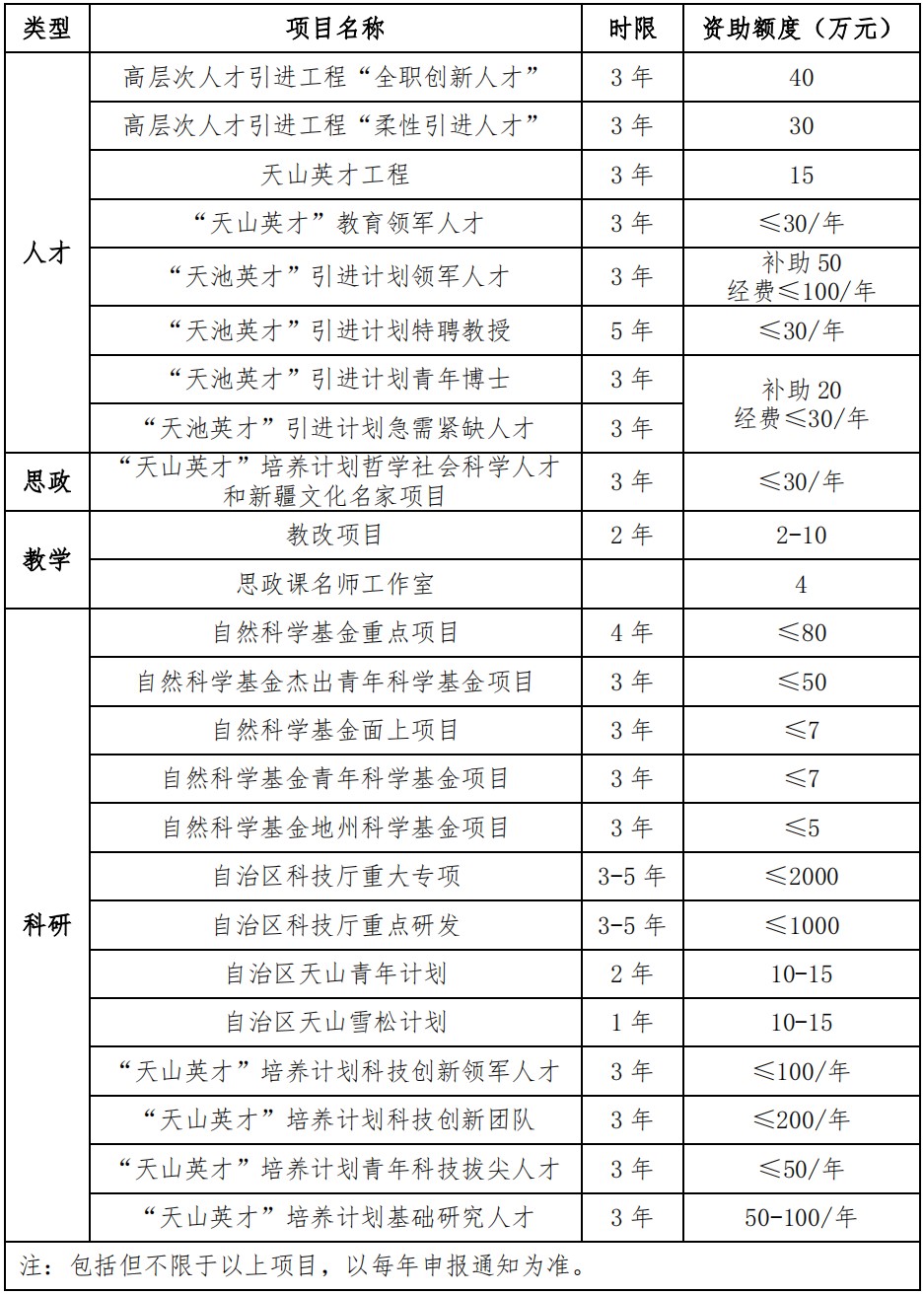自治区级项目.jpg