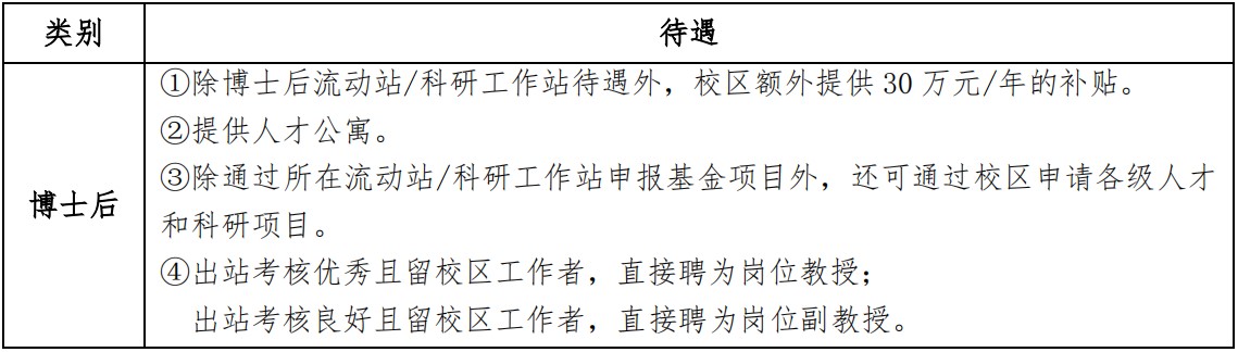博士后待遇.jpg