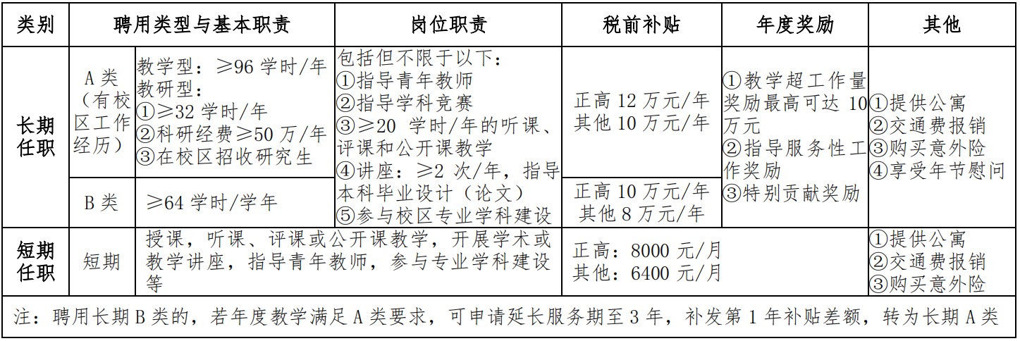 银龄教师待遇.jpg