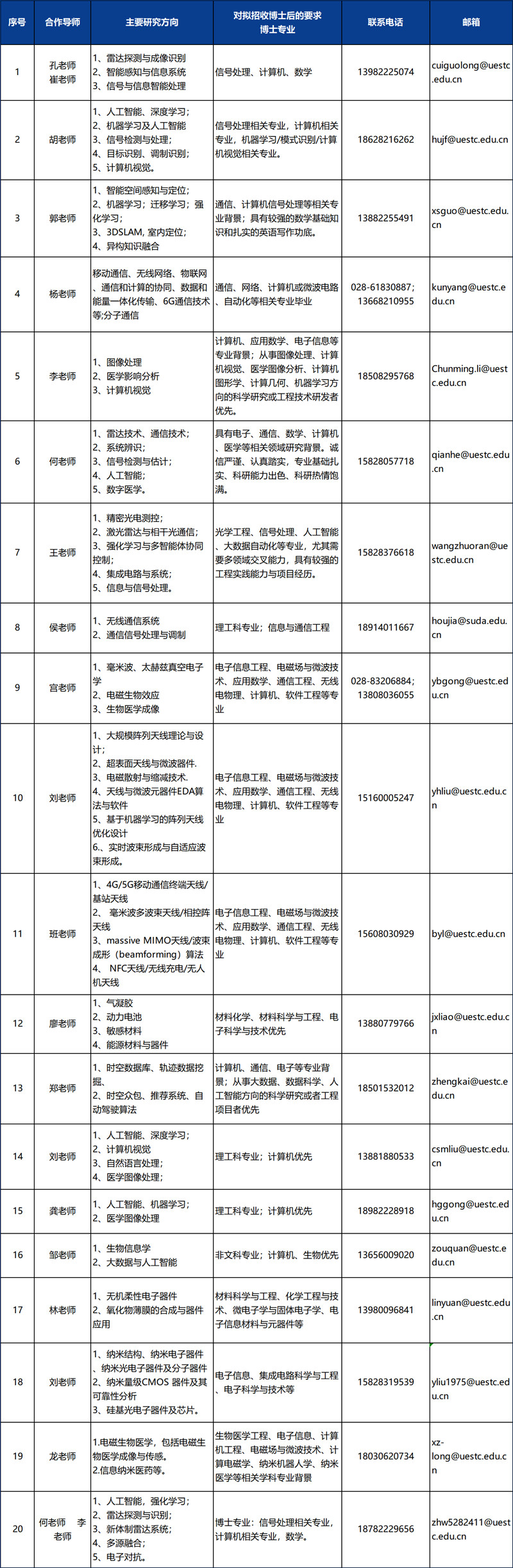 博士后.jpg
