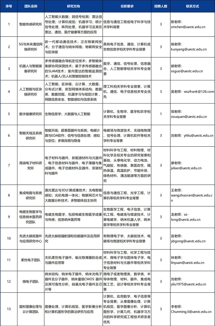 专职科研岗.jpg