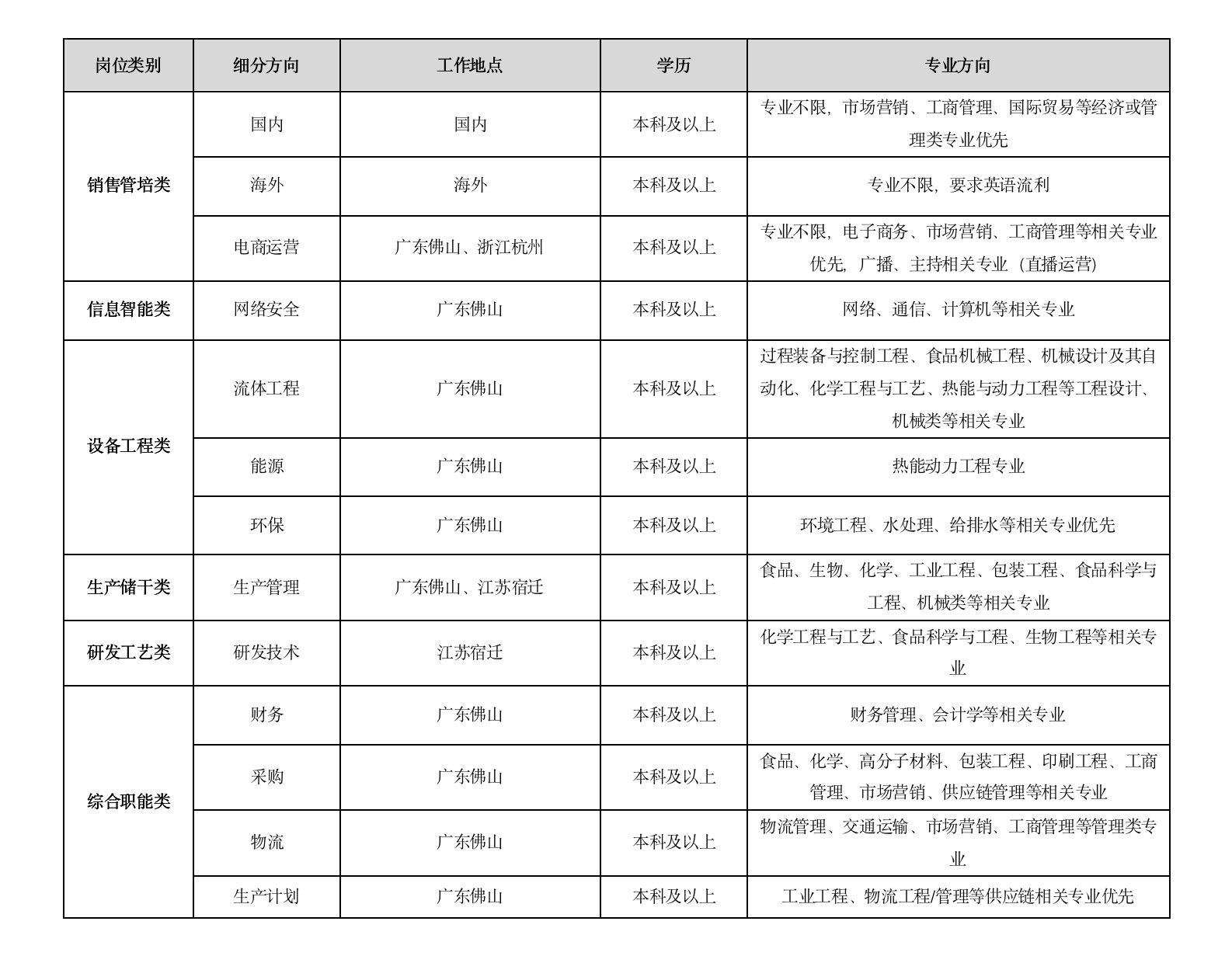 职位表格.jpeg