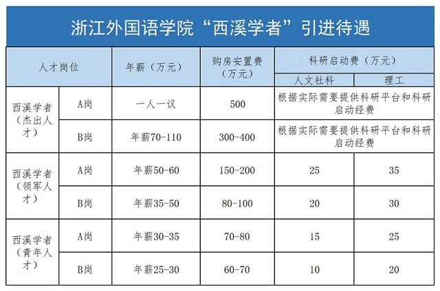 引进待遇-学校政策1.jpg