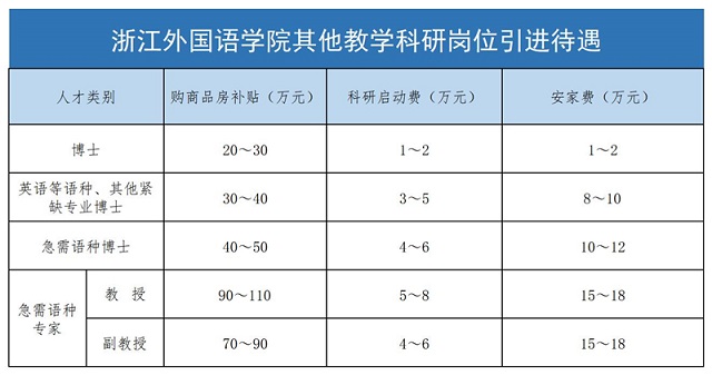 引进待遇-学校政策2.jpg