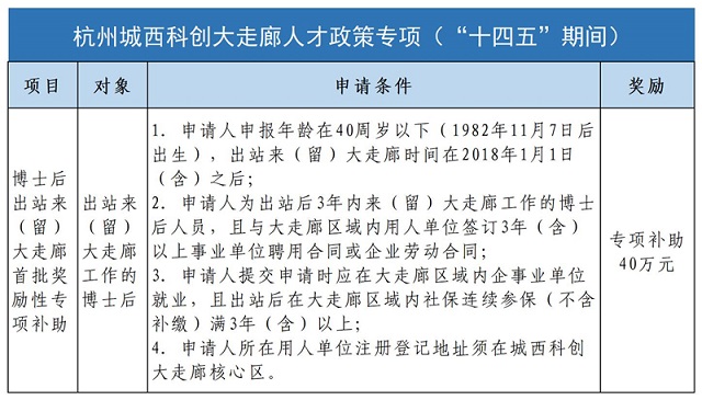 引进待遇-地方政府政策.jpg