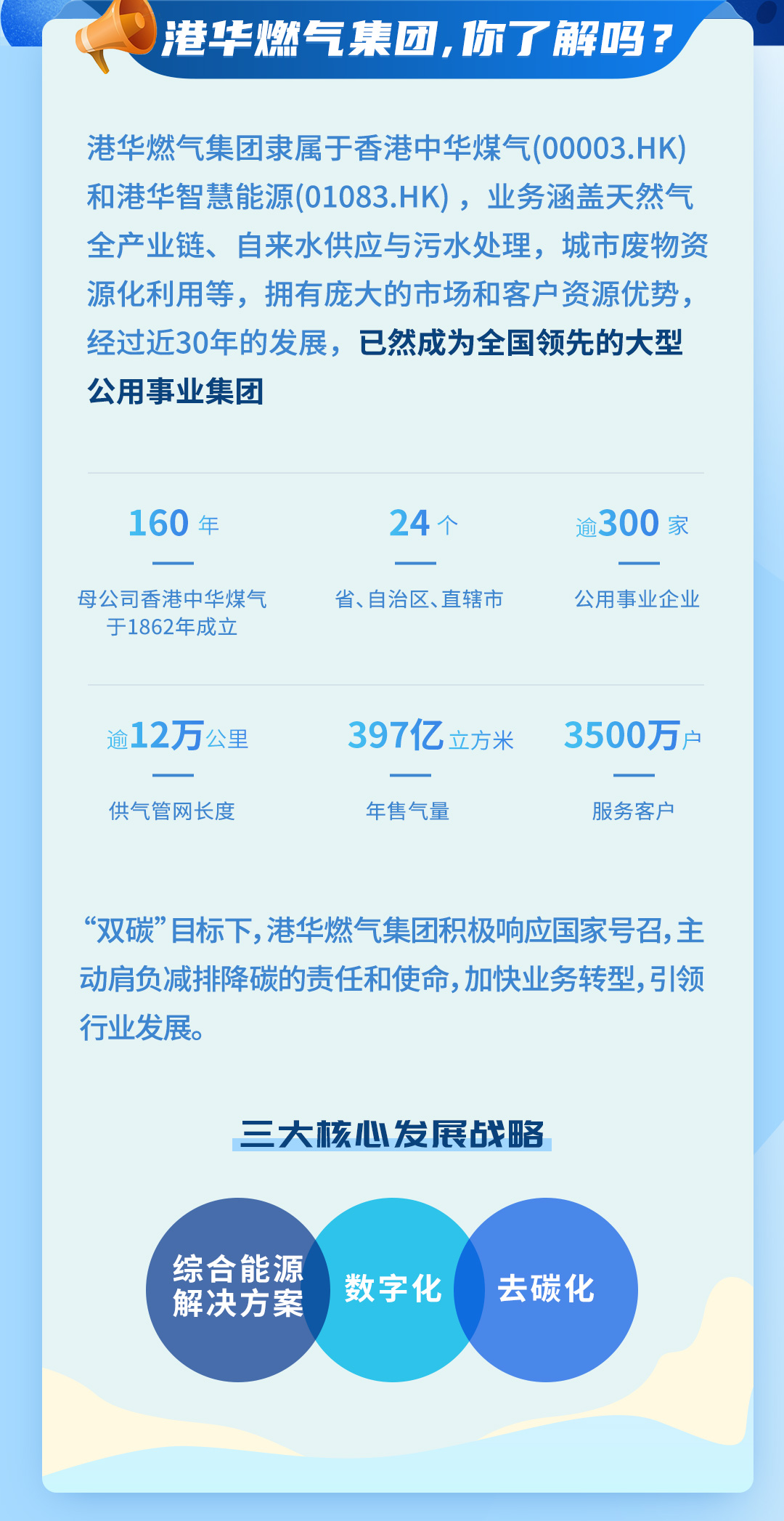 20230213港华招聘推送-去视频框_02.jpg