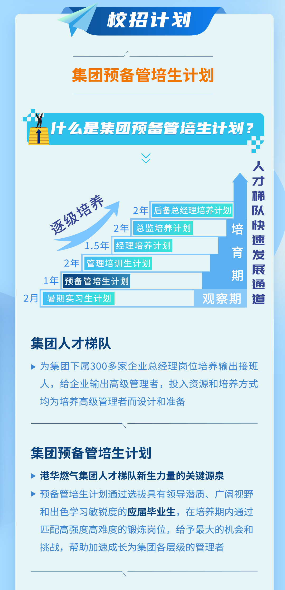 20230213港华招聘推送-去视频框_03.jpg