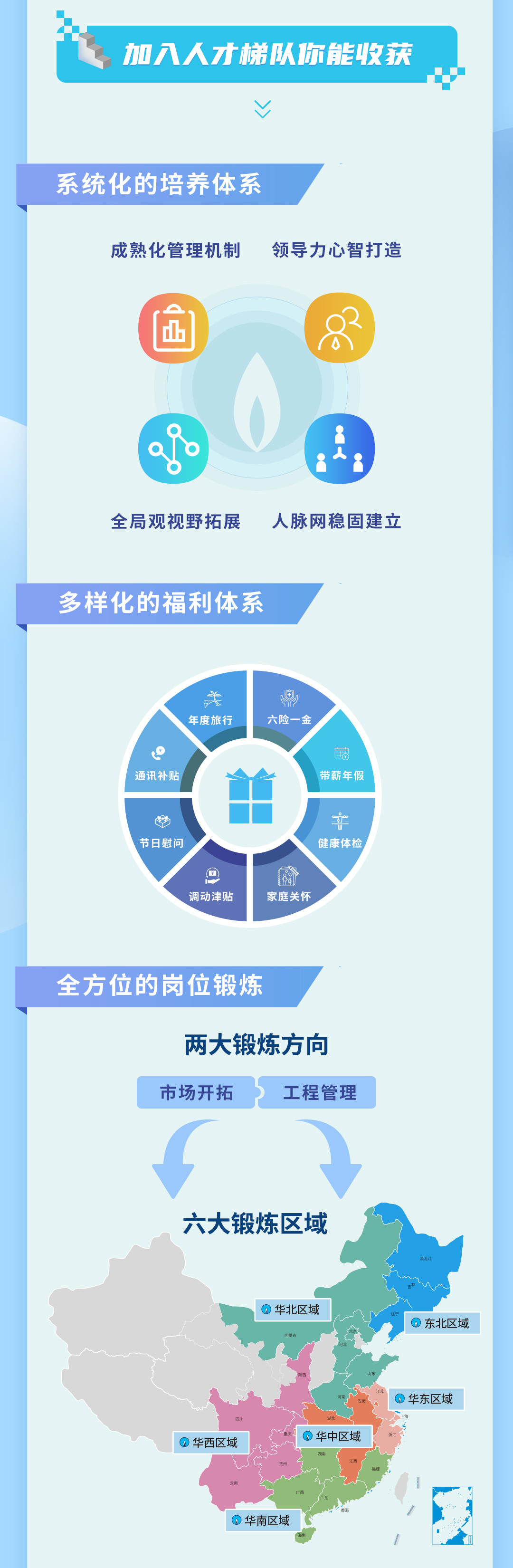 20230213港华招聘推送-去视频框_05.jpg