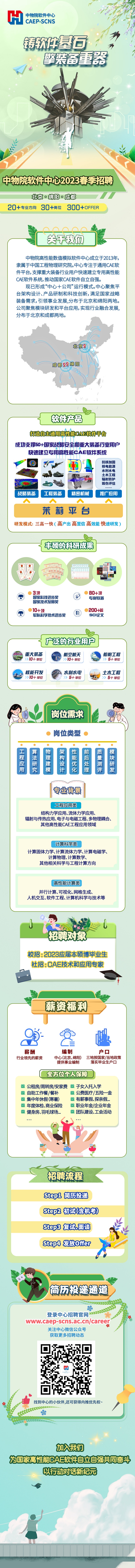 中物院软件中心2023春招-1.jpg