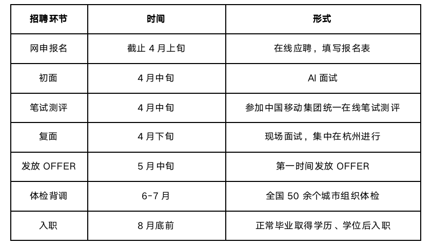 岗位.png