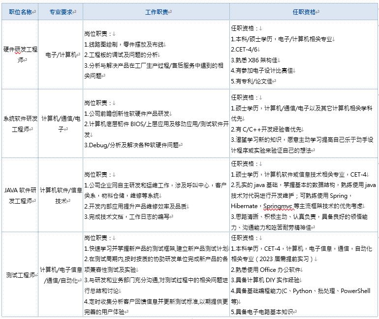 职位.jpg