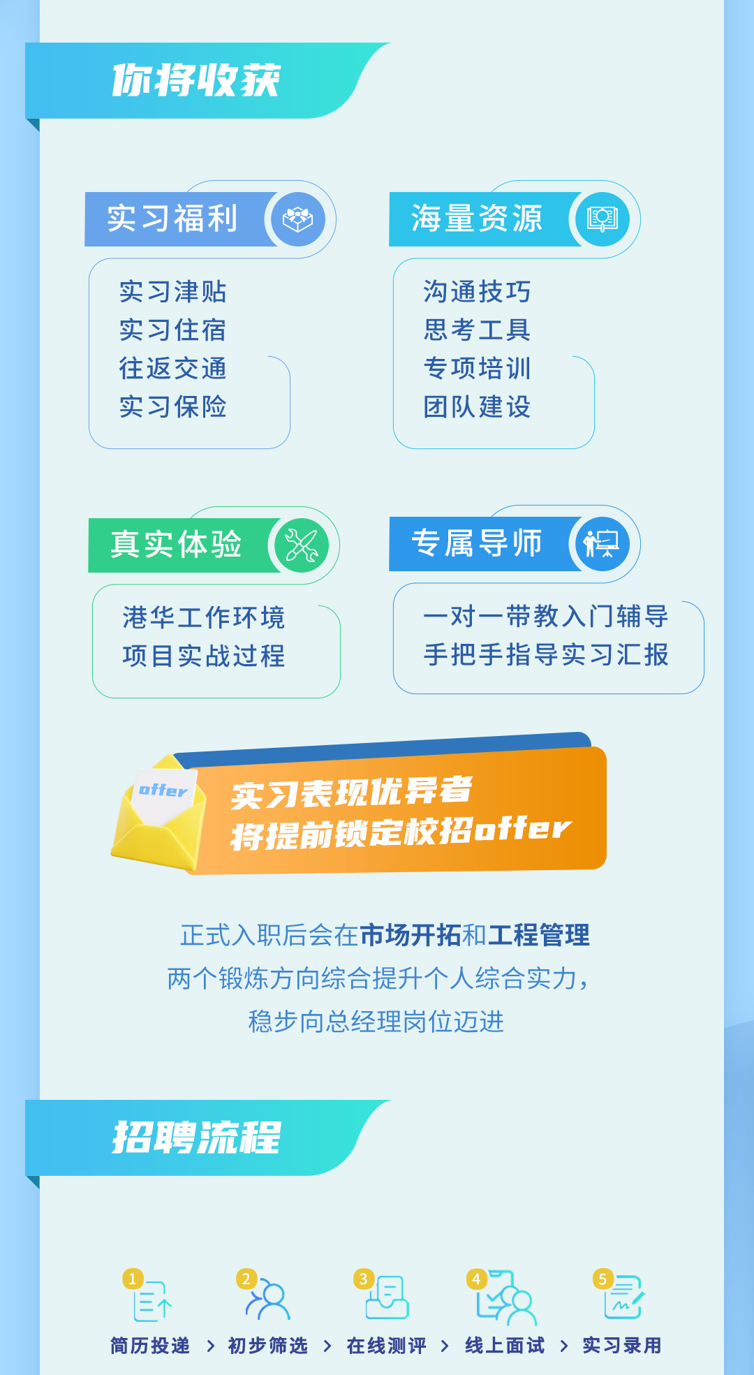 港华招聘推送_20230321_04.jpg