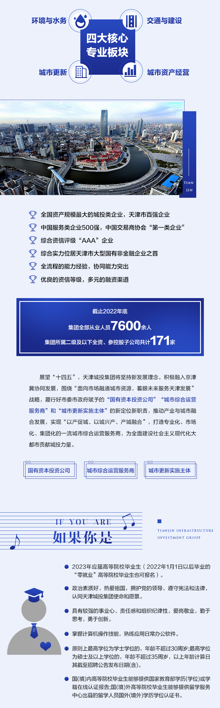 0323-天津城投2023_02.jpg