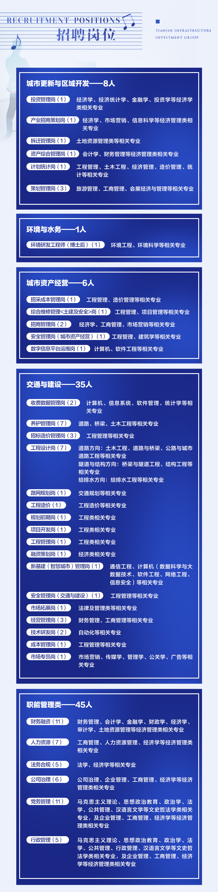 0323-天津城投2023_05.jpg
