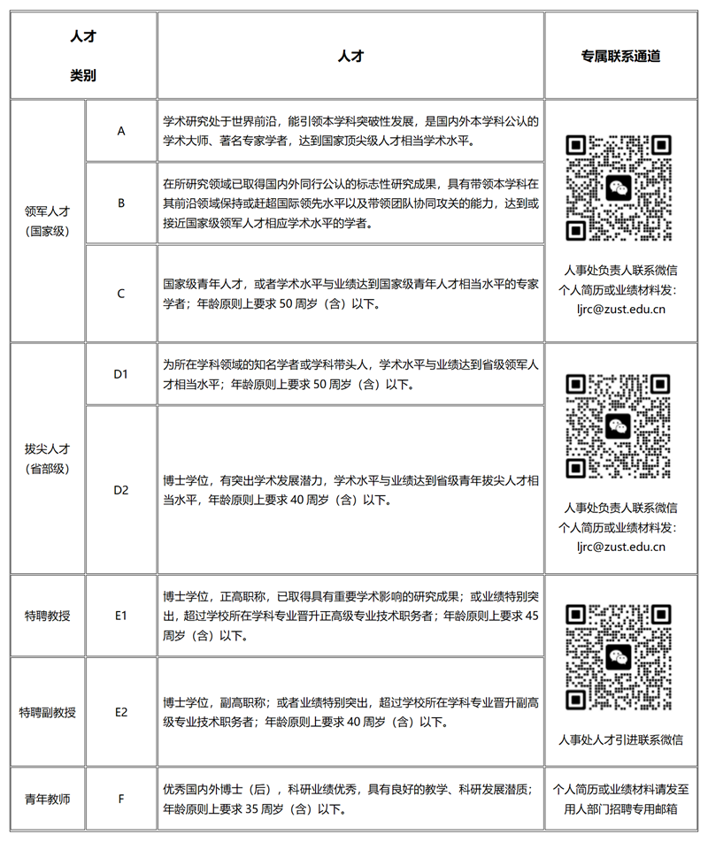人才类别.png