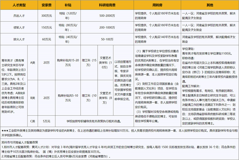 2023引进人才类型及相关待遇.jpg