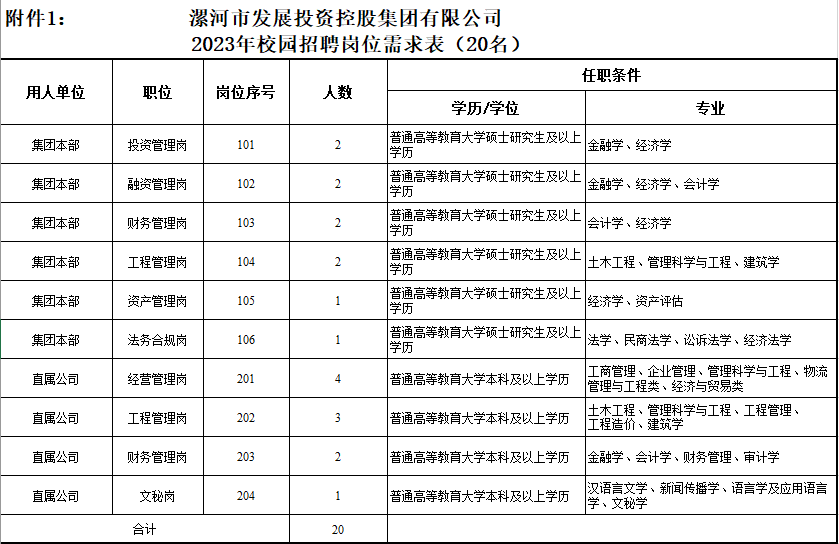 漯河市发展投资控股集团有限公司-2023年校园招聘岗位需求表.png