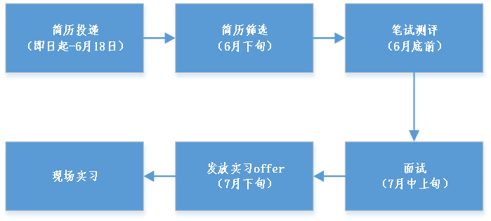 1流程图.png