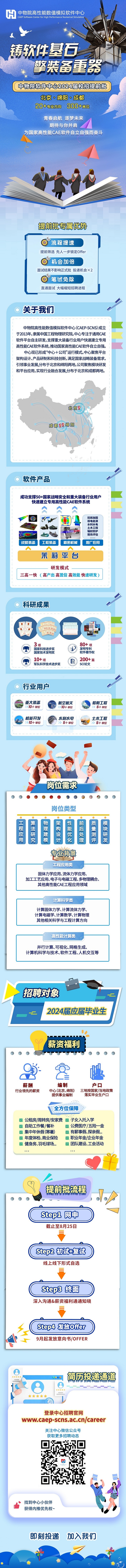 中物院软件中心2024提前批（2M）.jpg