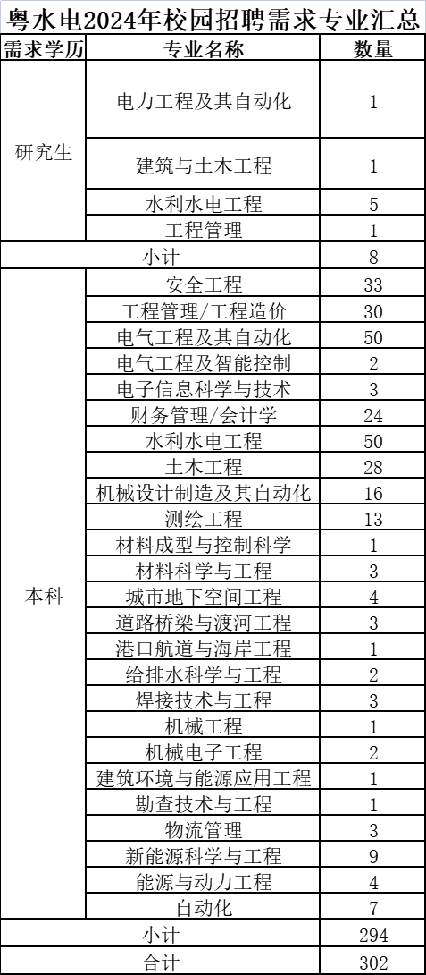 表格.png