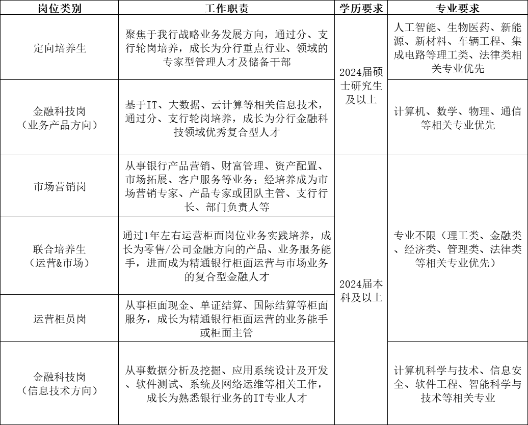 表格.png