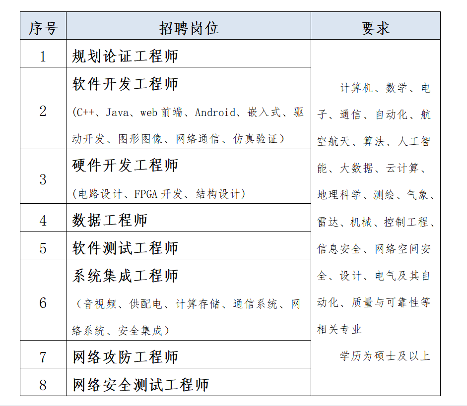 中电太极表格.png