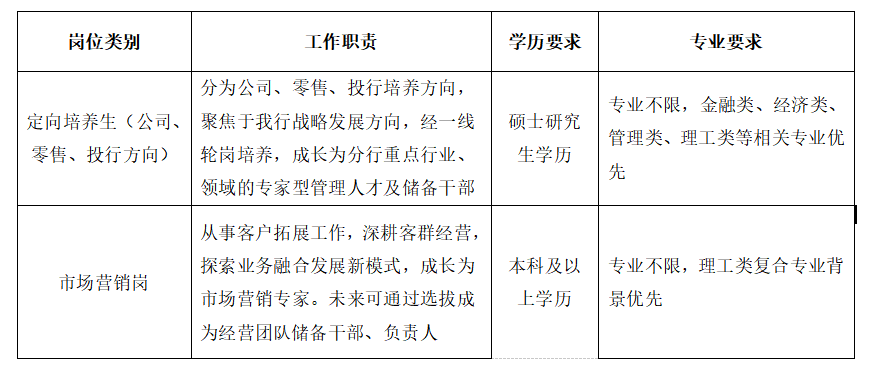 招商宁波表1.png
