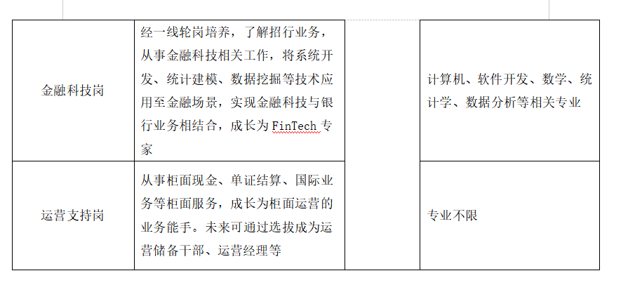 招商宁波表2.png