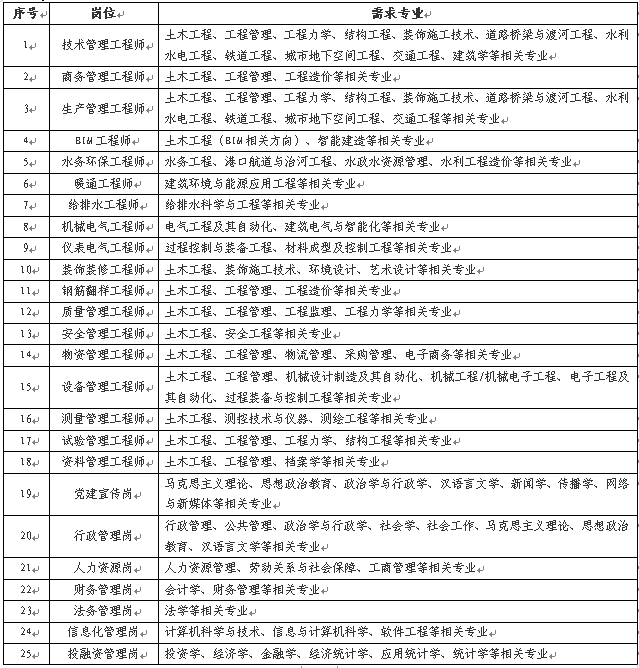 岗位及专业.jpg