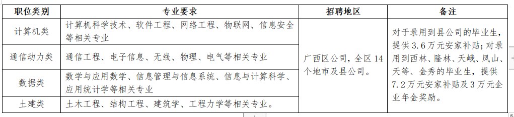 广西移动表.png