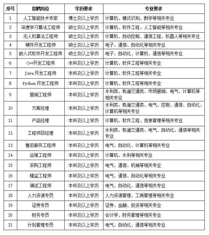 智洋表.png