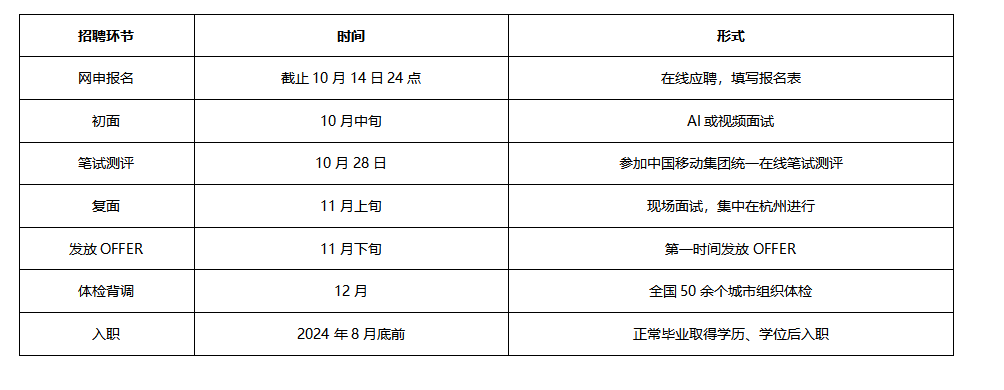 浙江移动表.png