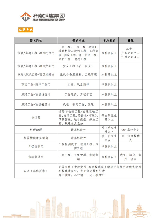 济南城建集团2024届大学毕业生招聘简章9.2_05.jpg