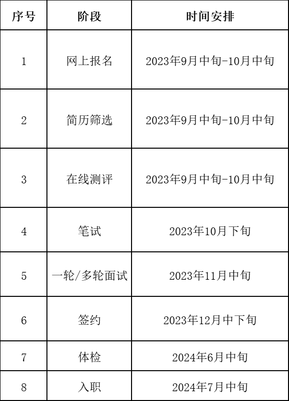 表格2.png