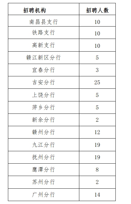 江西银行表1.png