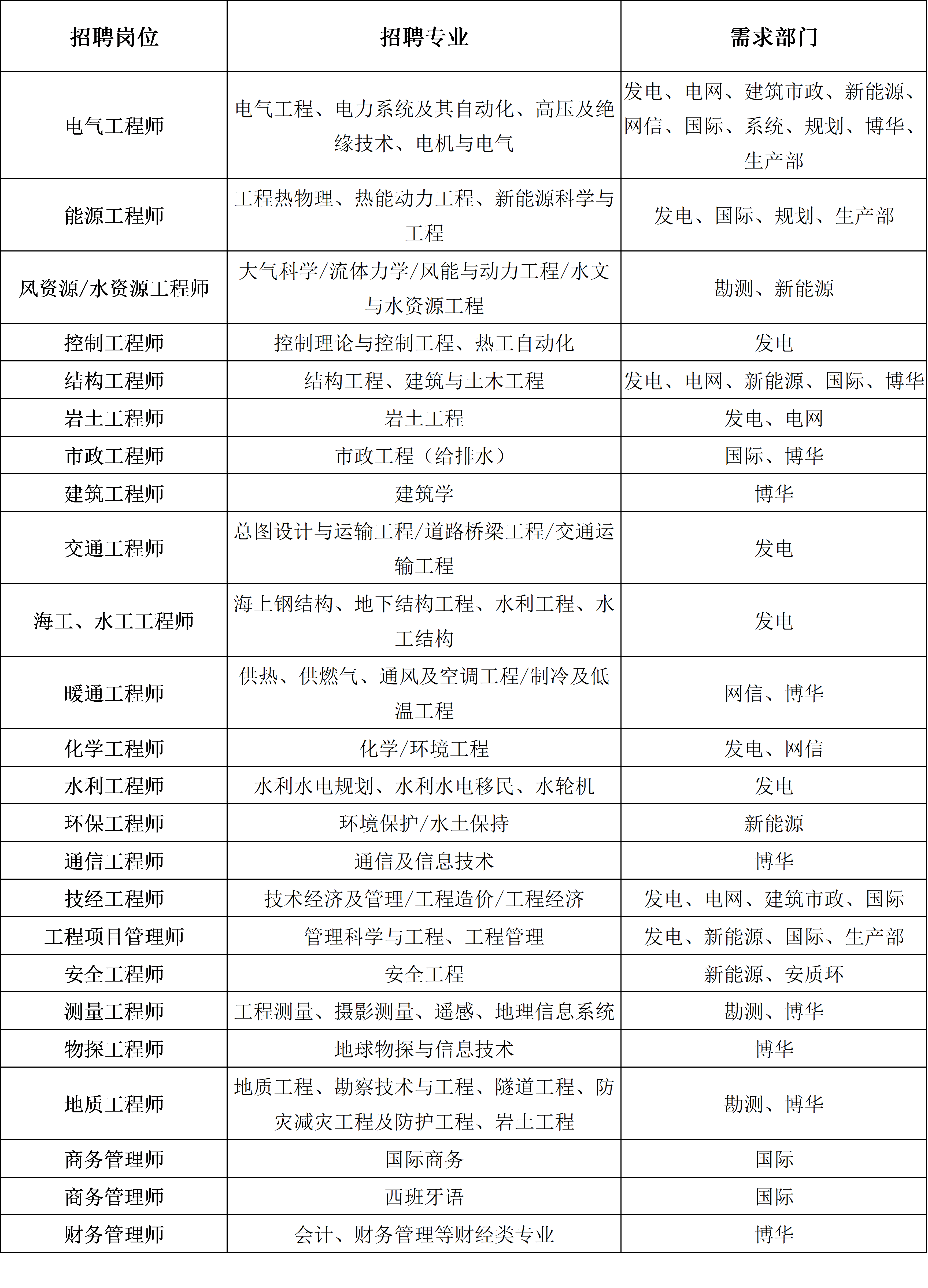 岗位.png