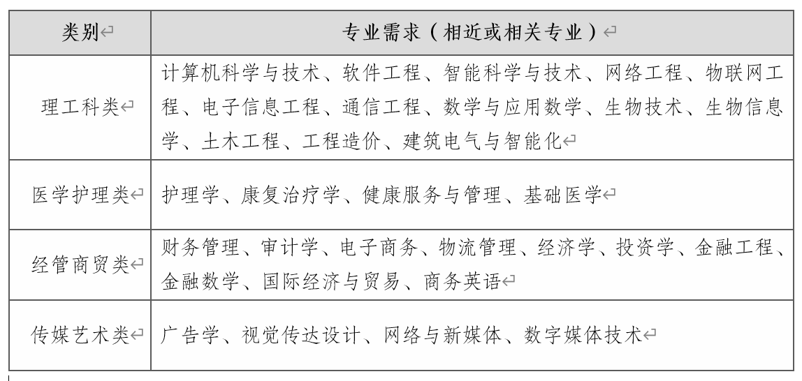 紧缺型博士.jpg