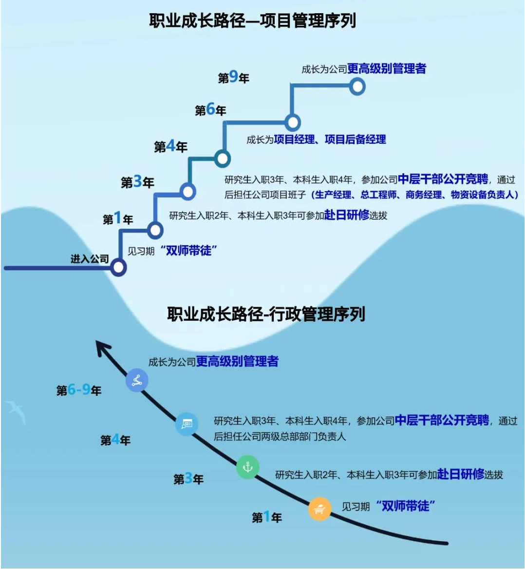 1成长路径小.png