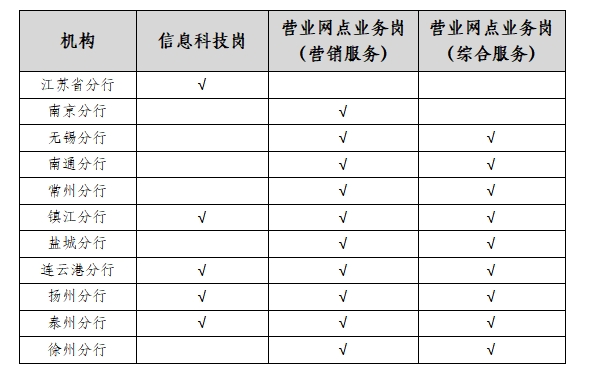 江苏中行1.png