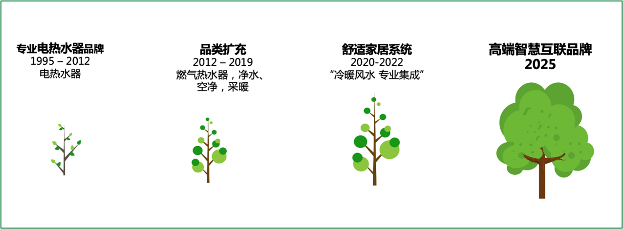 深耕中国市场.png