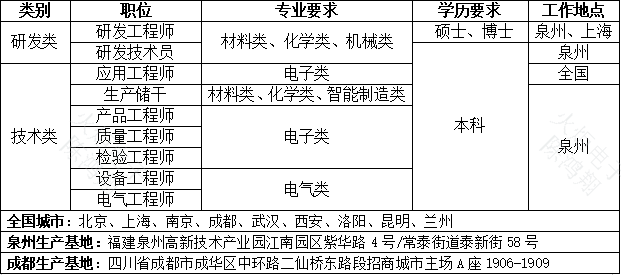 表格.png