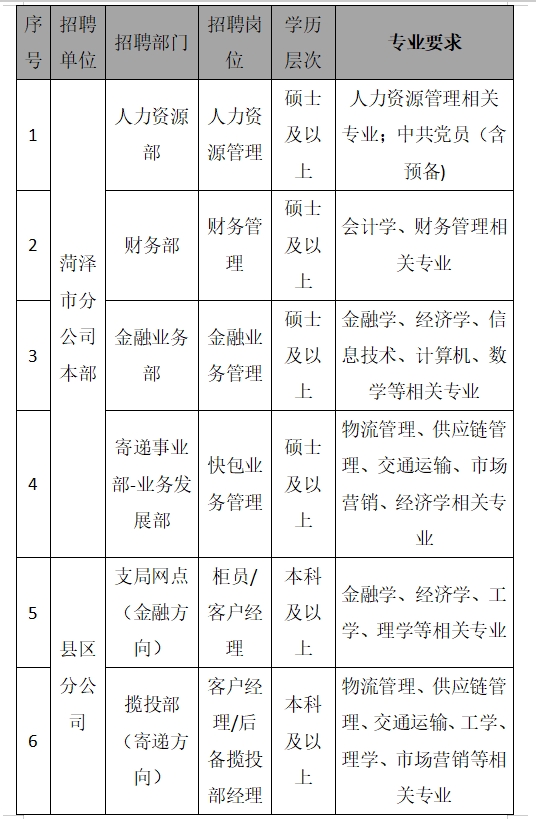 菏泽邮政1.png