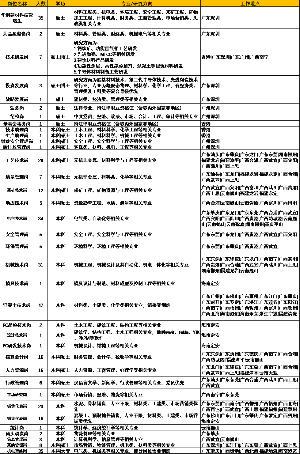 岗位图.png