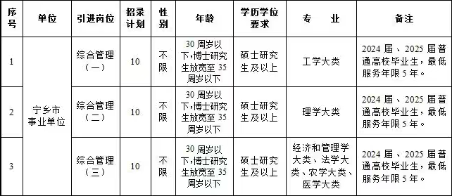 公开引进选拔生岗位计划表.png
