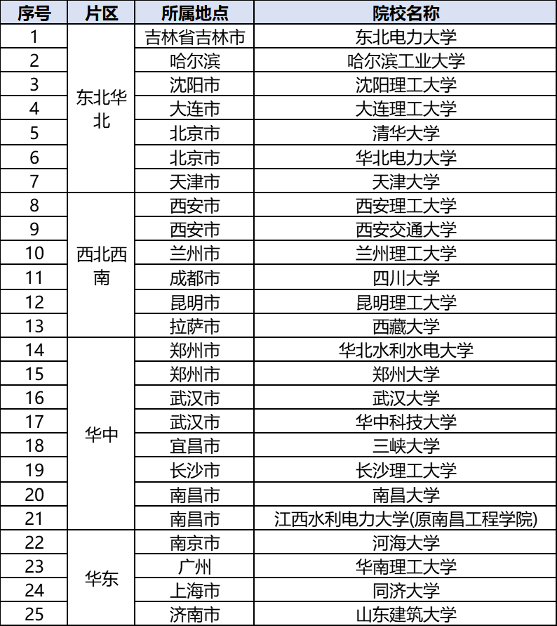 学校列表.png