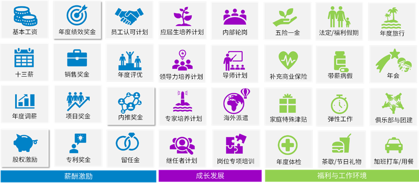 薪酬.png