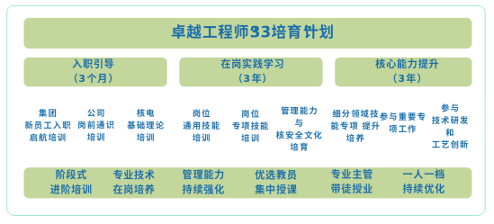 国电投培训.png
