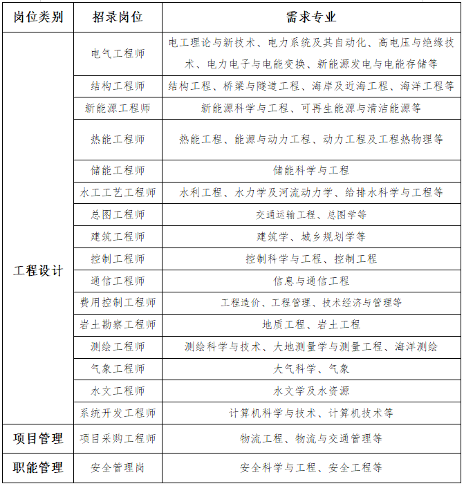 招录专业.png