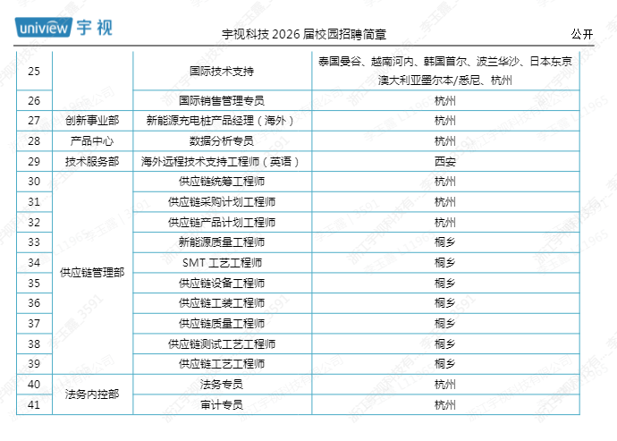 招聘岗位2.png