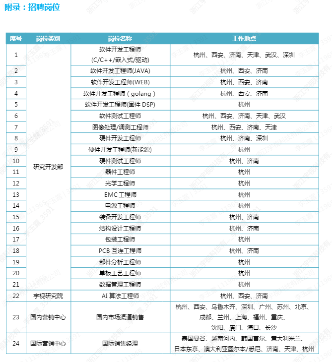 招聘岗位1.png